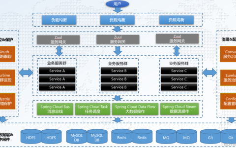 将FFmpeg集成到 Spring Cloud构建分布式系统 对视频压缩处理缩略图 将FFmpeg集成到 Spring Cloud构建分布式系统 对视频压缩处理