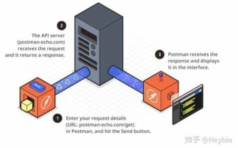 postman接口调试（get、post）以及环境变量设置的测试工具