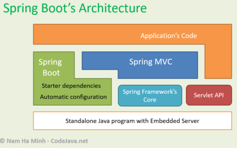 在 Spring Boot 中实现定时任务，可以使用以下三种方式