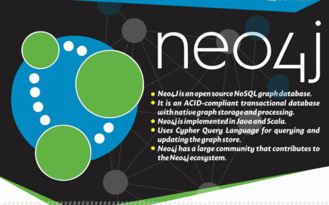 在 Neo4j 中存储 Liquidity Structure（的层次和关联结构)